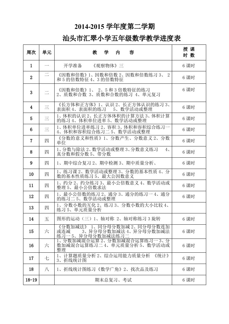 2014—2015学年第二学期五年级数学教学进度表