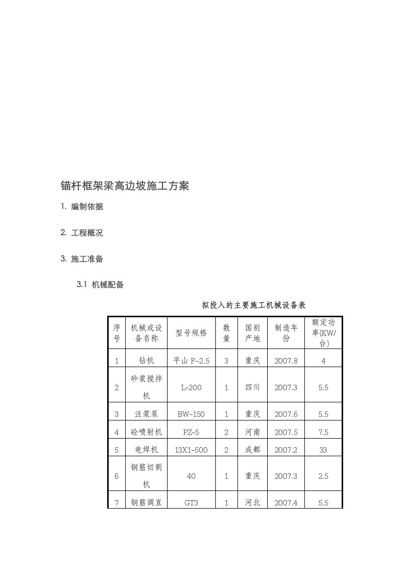 边坡锚杆框架梁施工方案