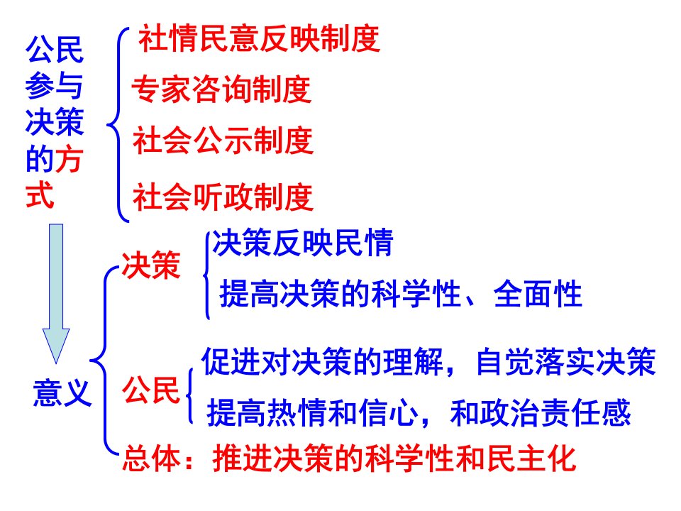 向孝学民主管理共创幸福生活