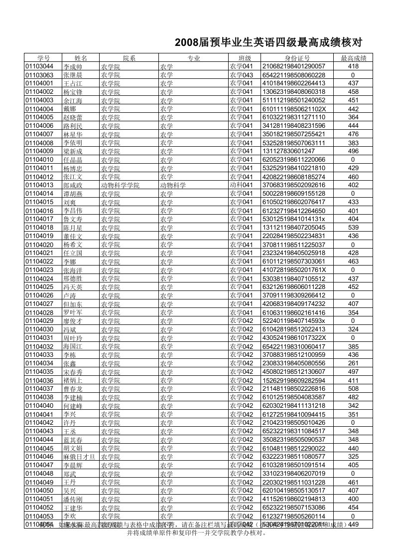 表格模板-说明如果实际最高四级成绩与表格中成绩不符