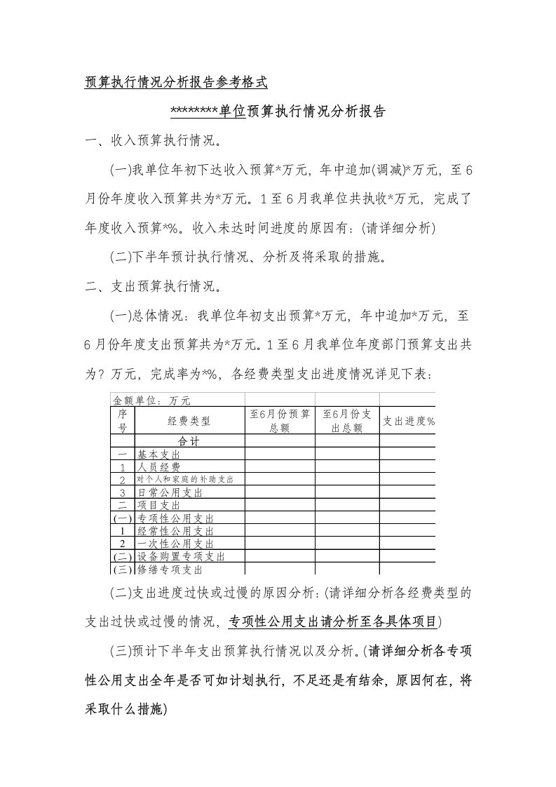 预算执行情况分析报告