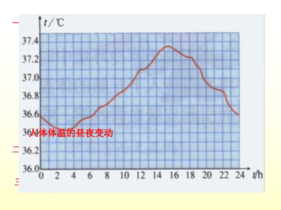 体温调节