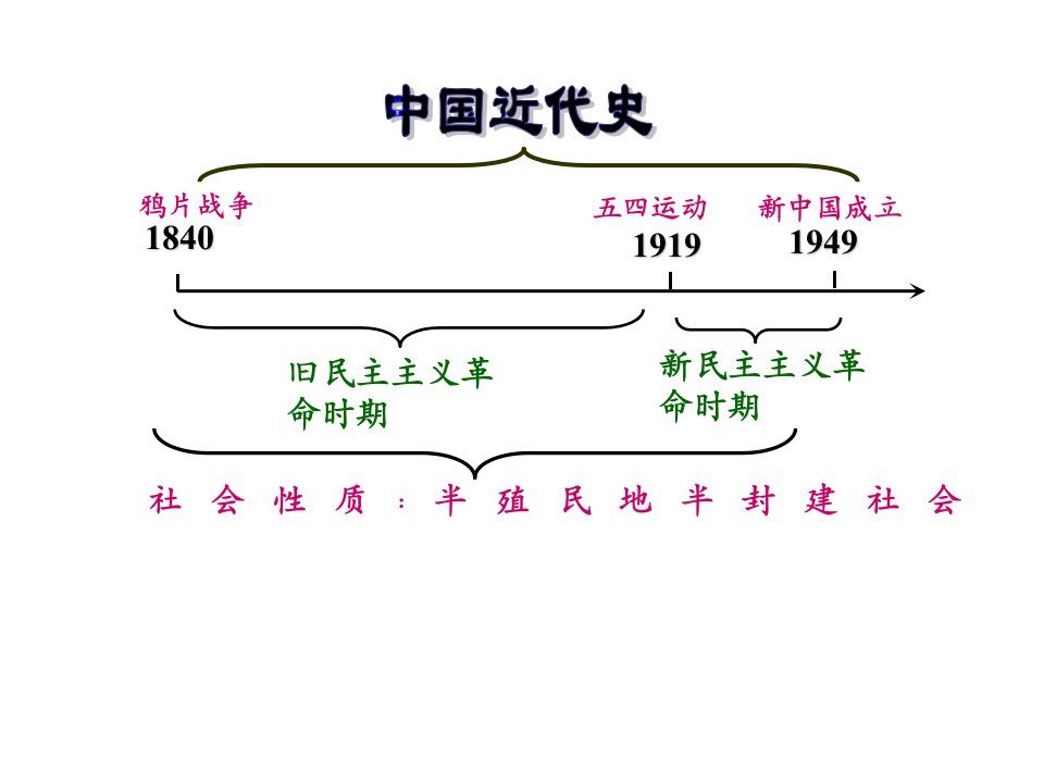 八上历史时间轴