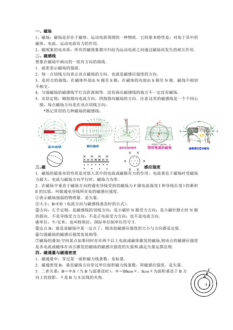 高中物理磁场知识点