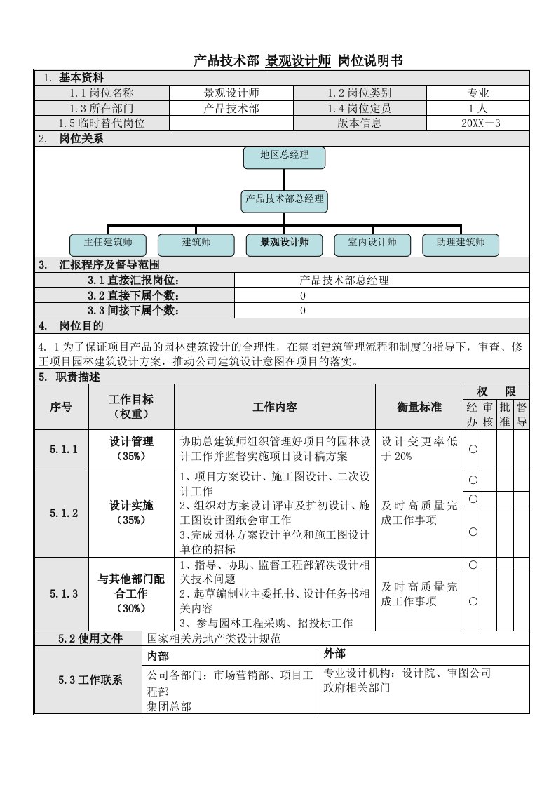 岗位职责-5景观设计师岗位说明书