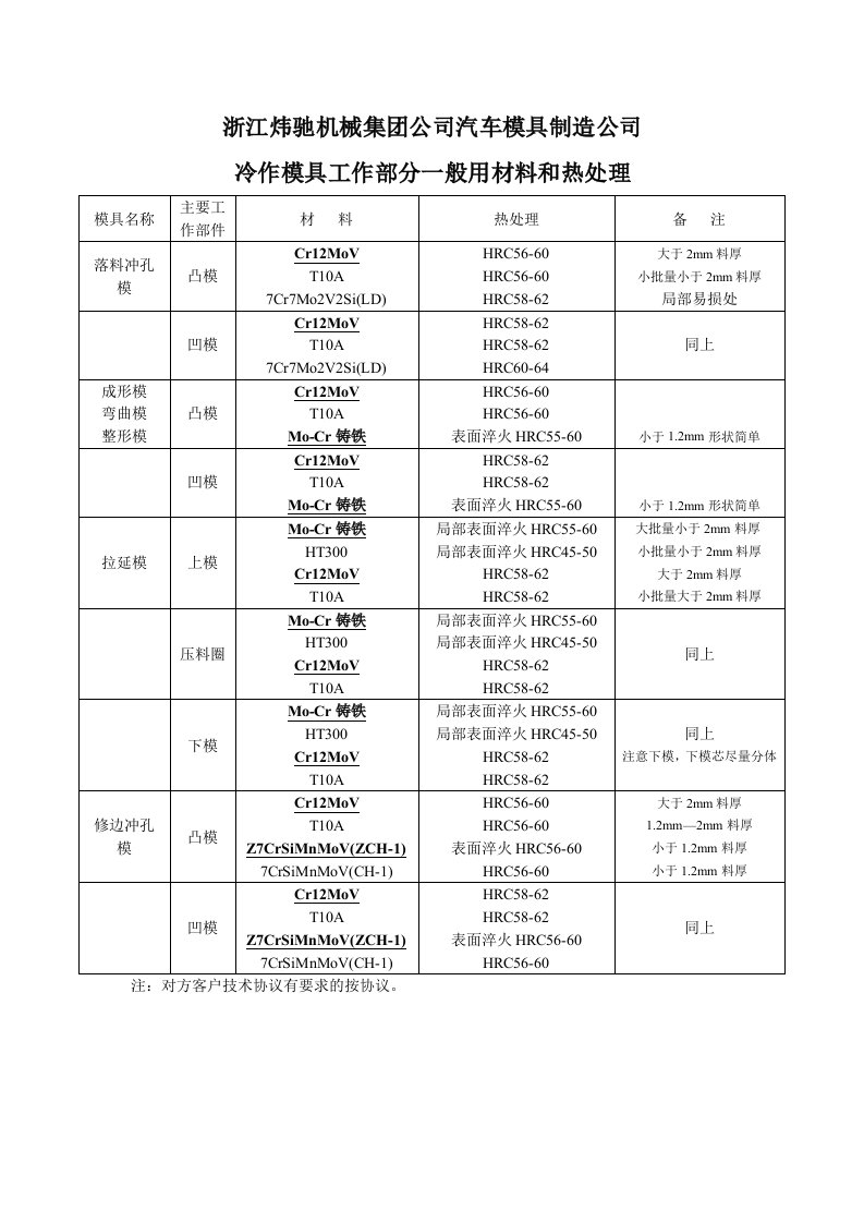 模具设计-冷作模具一般用材料和热处理