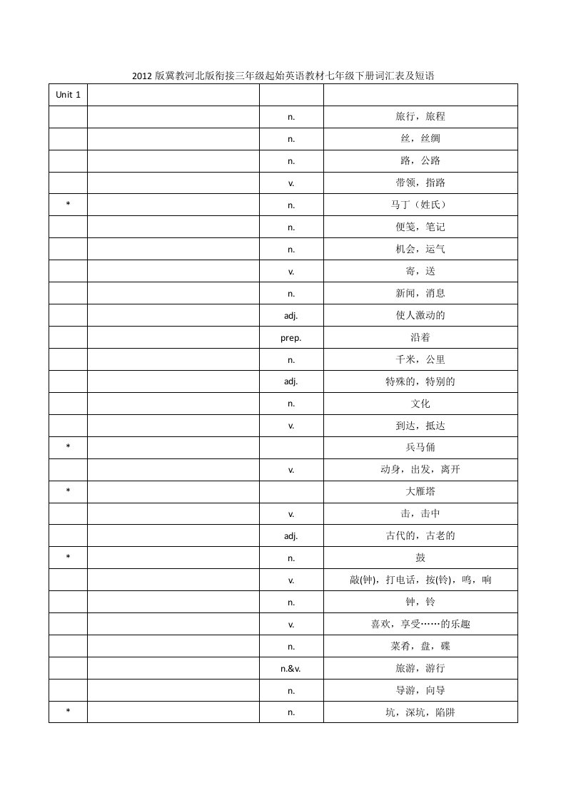 冀教版七年级下册英语词汇表及短语(中文)