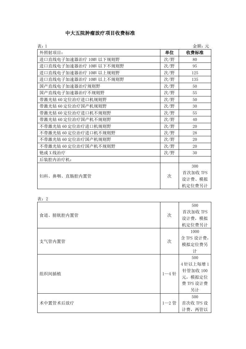 项目管理-中大五院肿瘤放疗项目收费标准