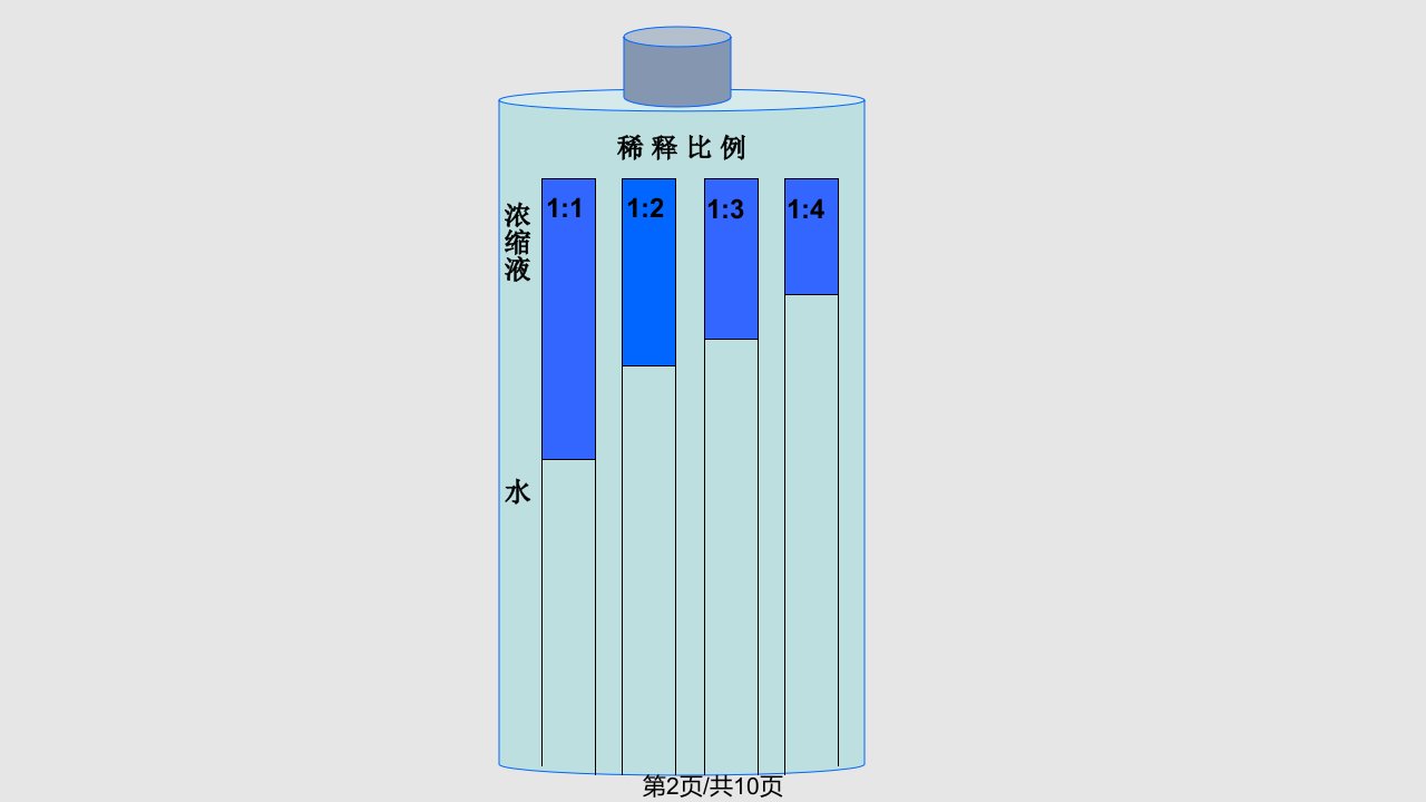 小学六年级数学比的应用