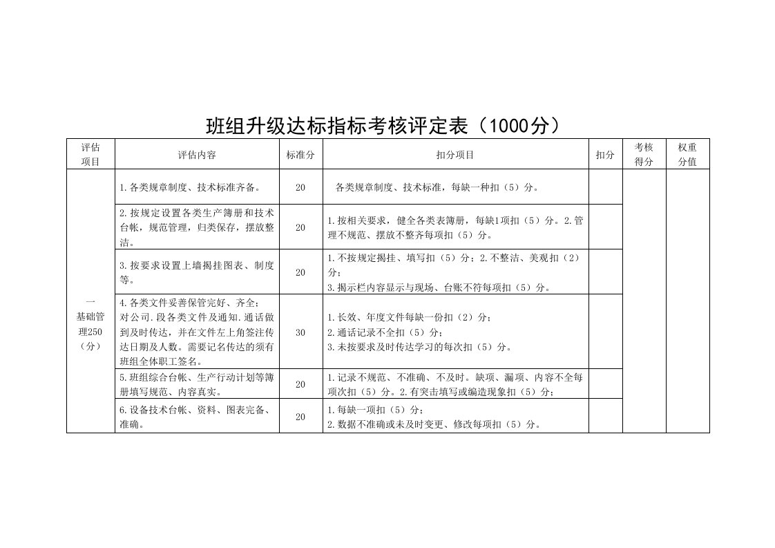 班组达标考核评定表1