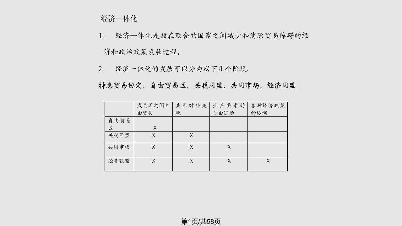 经济学南京大学硕士课程国际经济学PPT课件