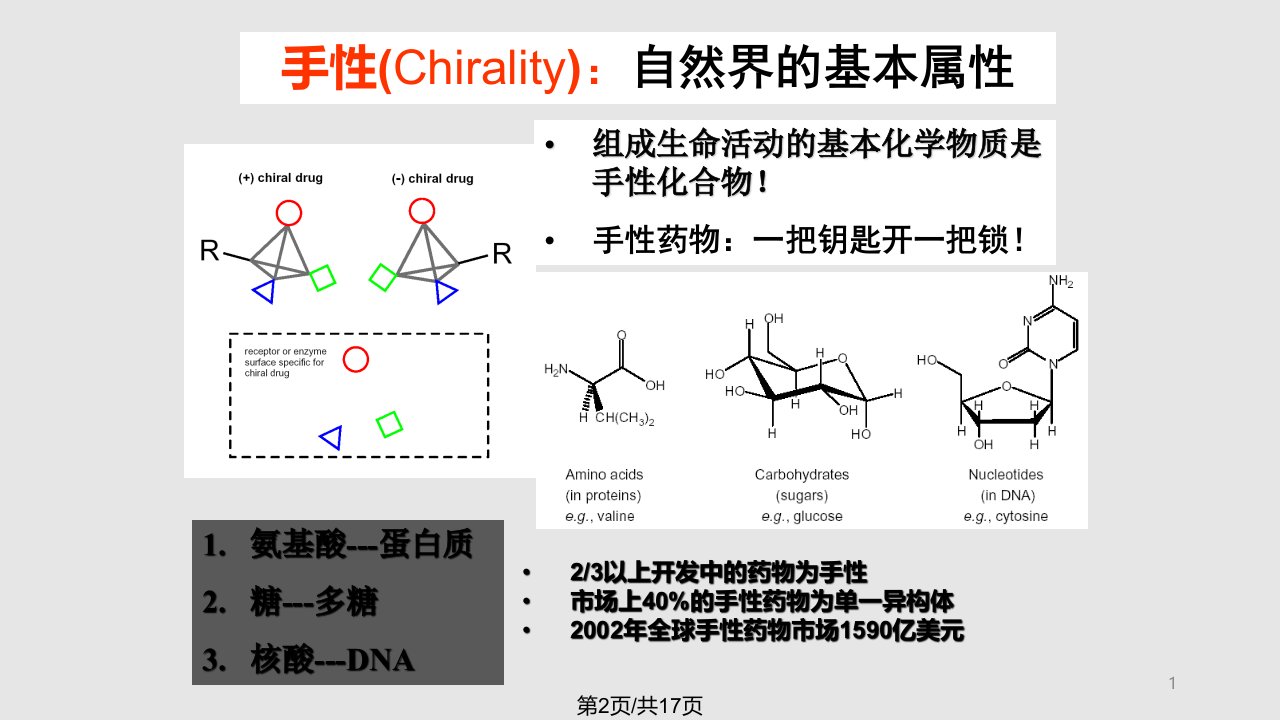 有机化学的回顾与展望