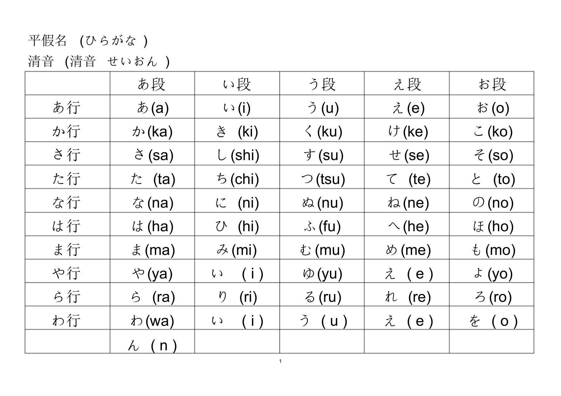 日语五十音图表完美打印版