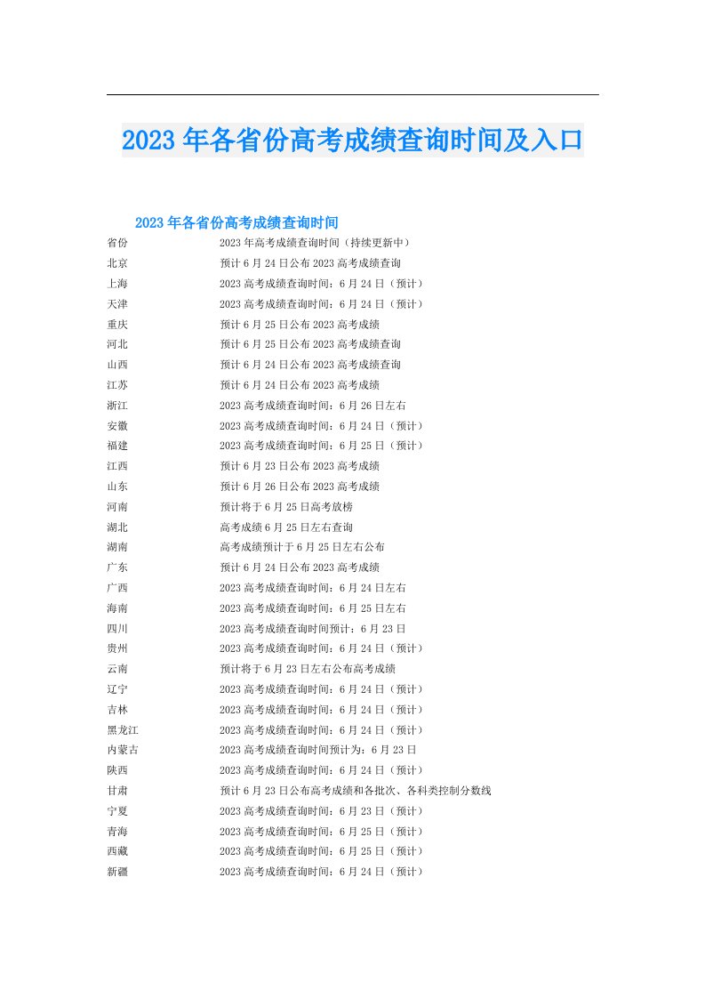 各省份高考成绩查询时间及入口