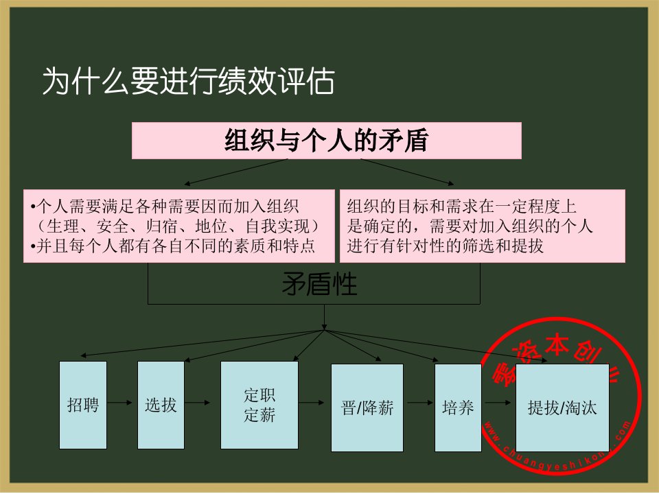 人力资源管理之呼叫中心管理培训绩效考核实务操作