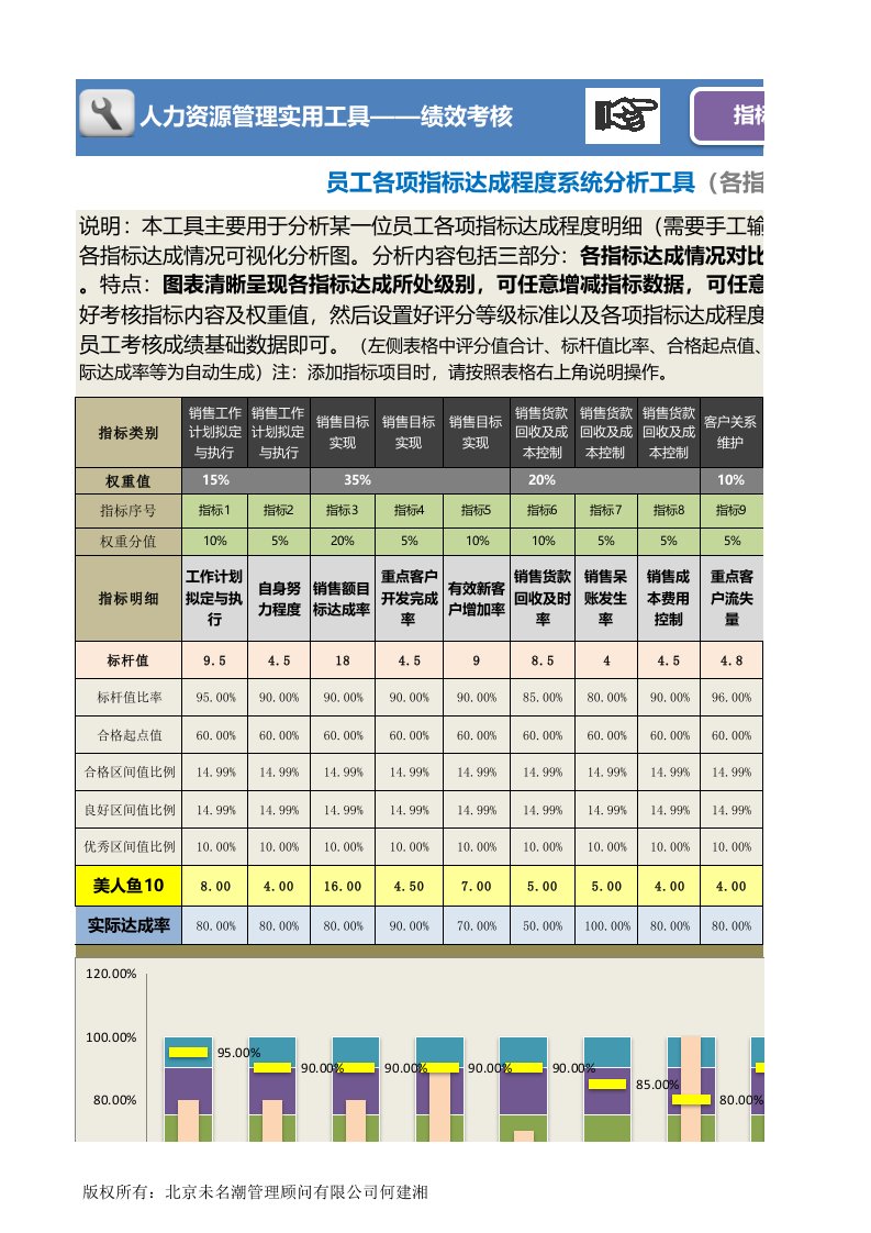 工程资料-人力资源管理工具绩效考核excel模板01