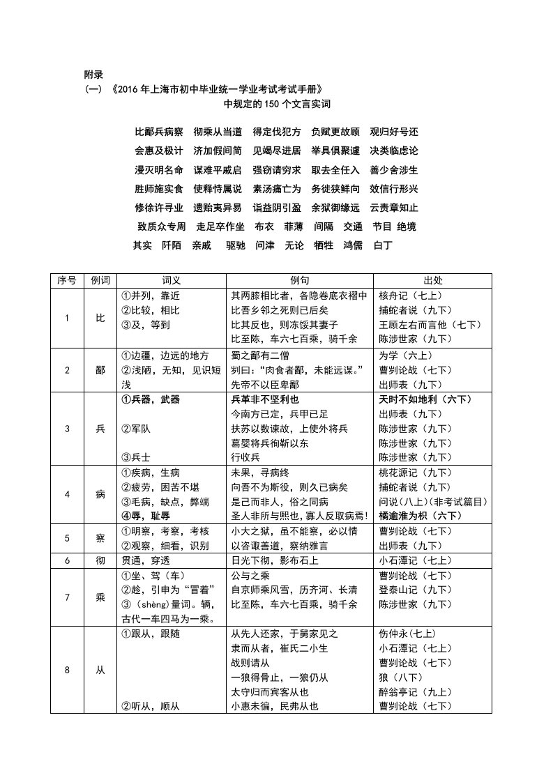 《中考文言文点击》150个实词电子版