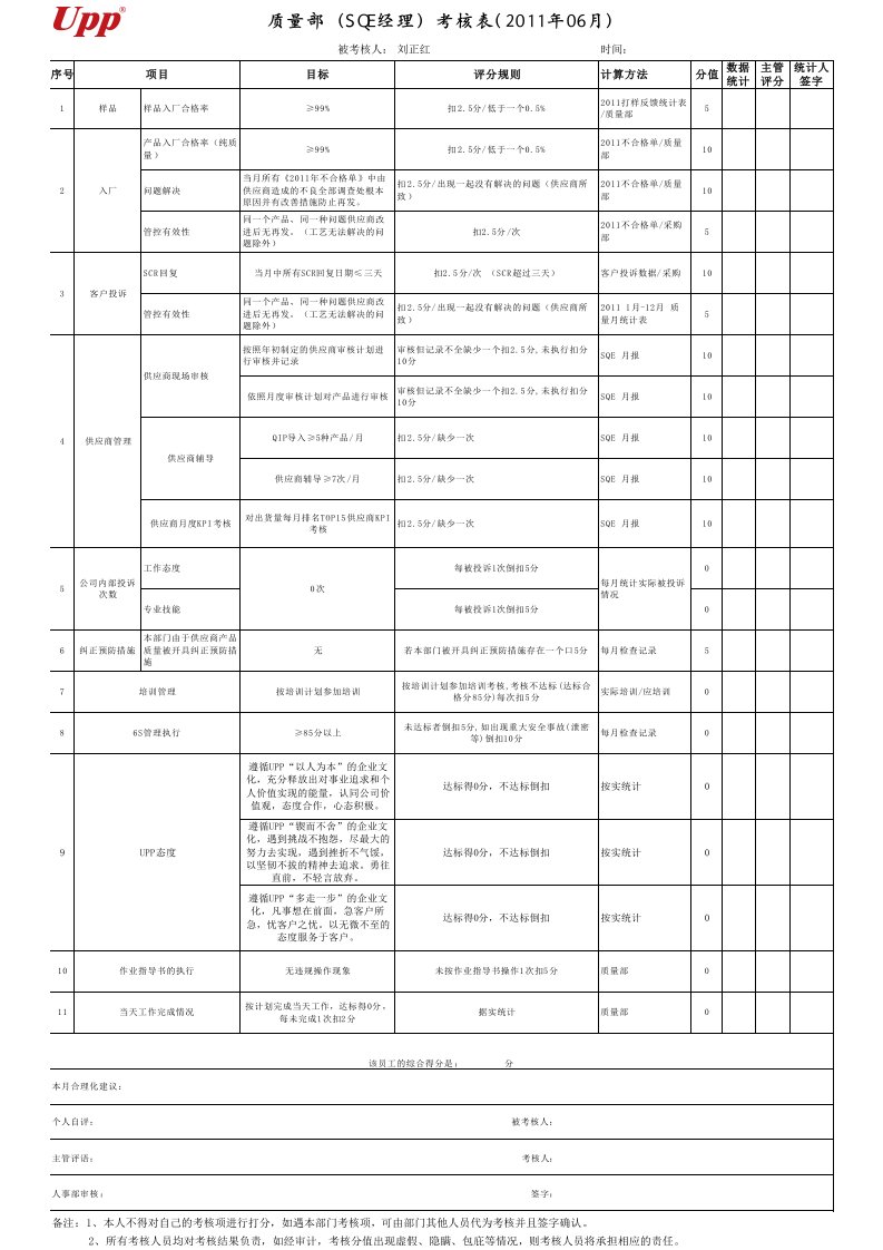 SQE经理