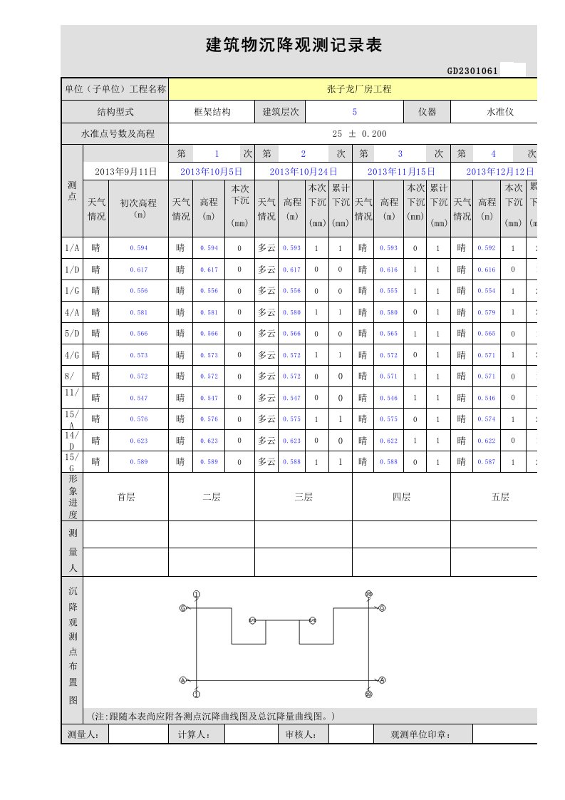 建筑物沉降观测记录表(填写范例)