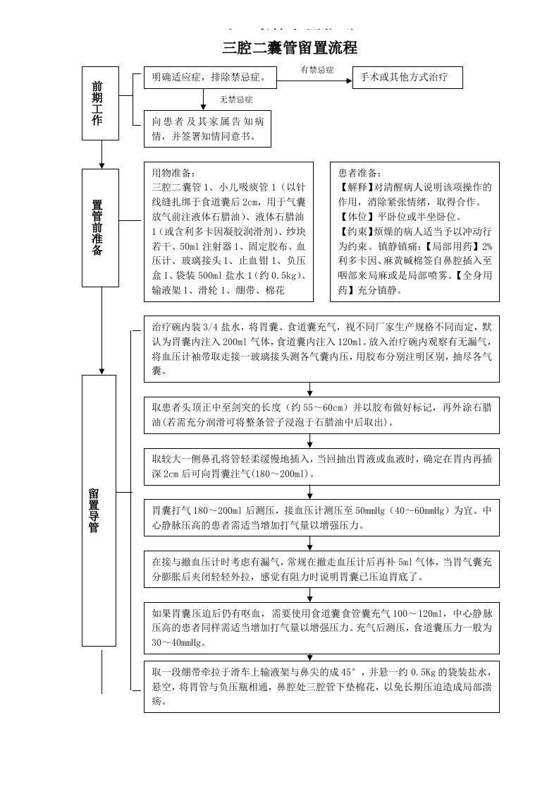 三腔二囊管操作流程