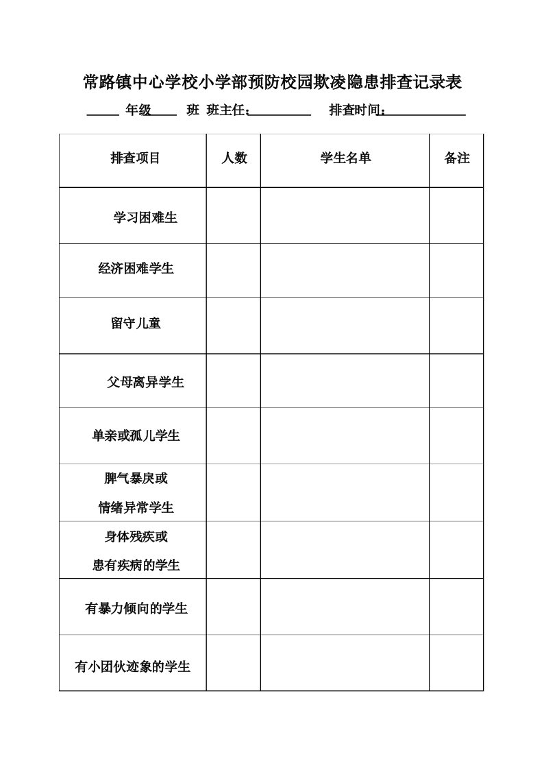 常路小学预防校园欺凌隐患排查记录表