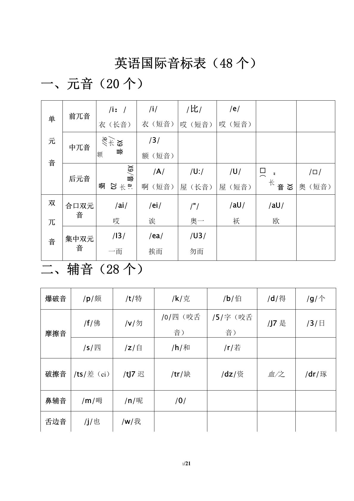 英语国际音标表(48个)word版