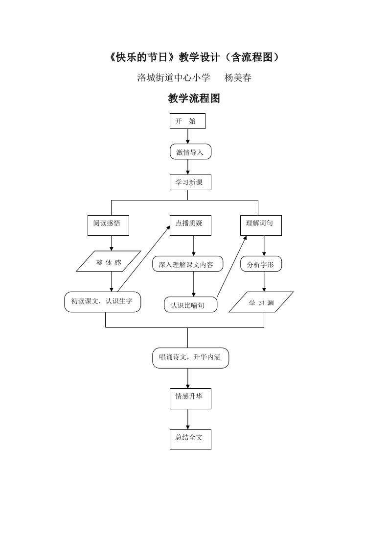 《快乐的节日》教学设计(含教学流程图)