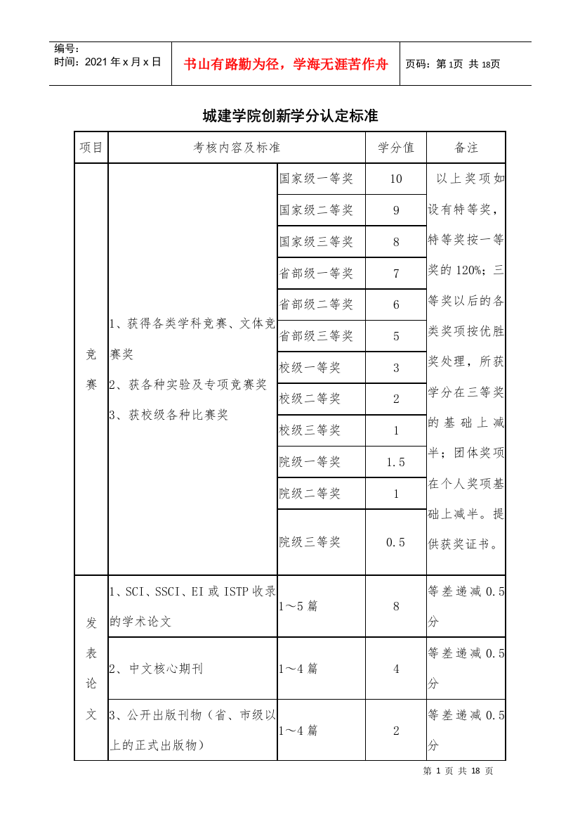 城建学院创新学分认定标准表