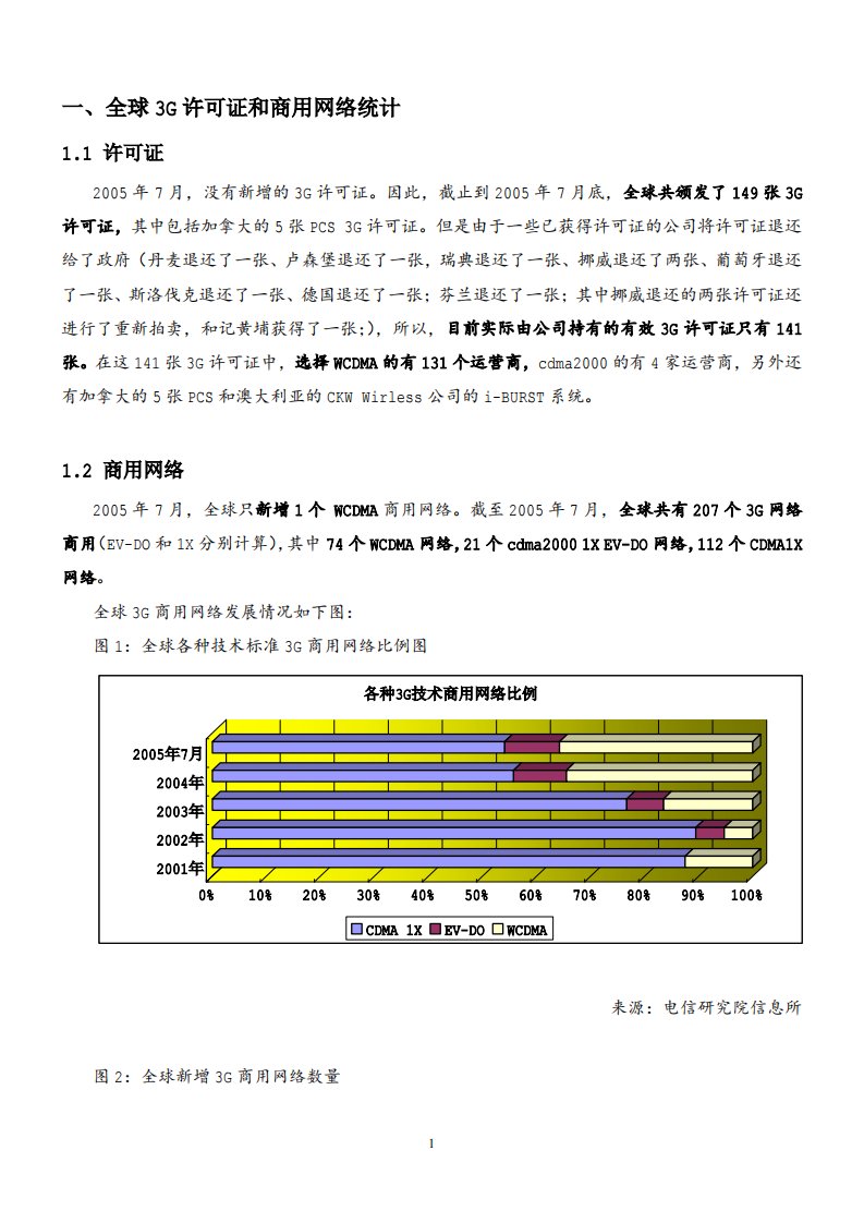 电信行业某年度市场分析报告(pdf