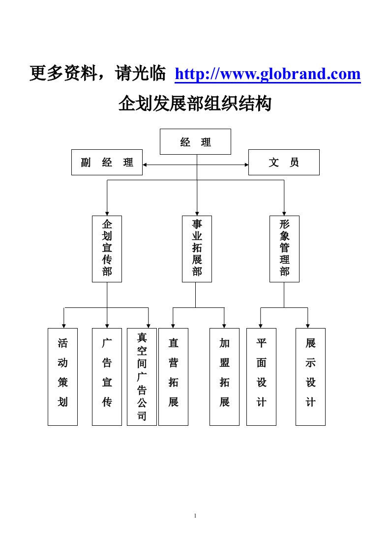 rj518-qihua企划发展部组织结构