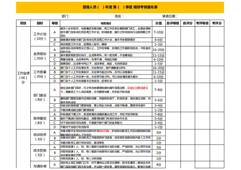 管理人员绩效考核量化表