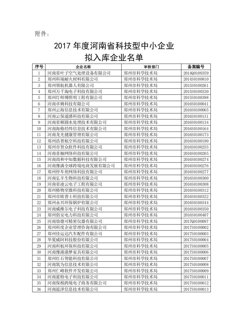 附件2017年度河南省科技型中小企业拟入库企业名单序号企业名称