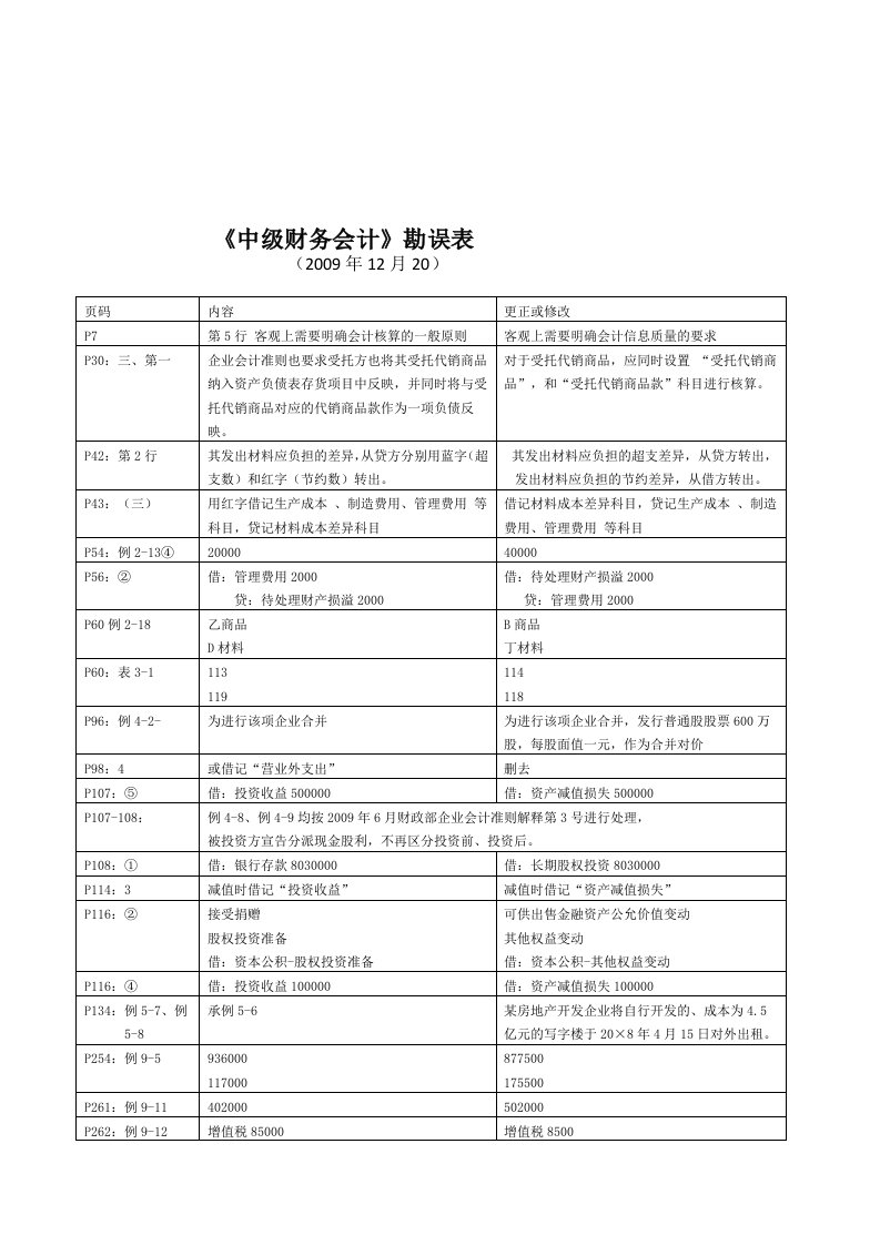 中级财务会计勘误表汇编