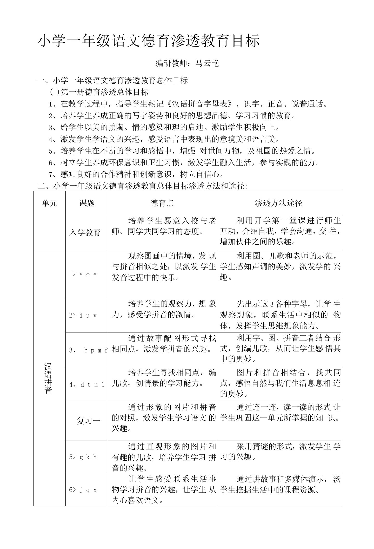 各学科1——6年级德育渗透一览表---精品资料