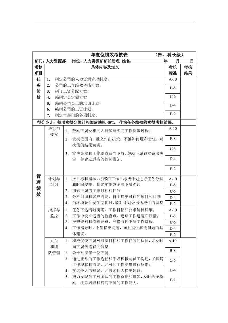 部长助理年度位绩效考核表