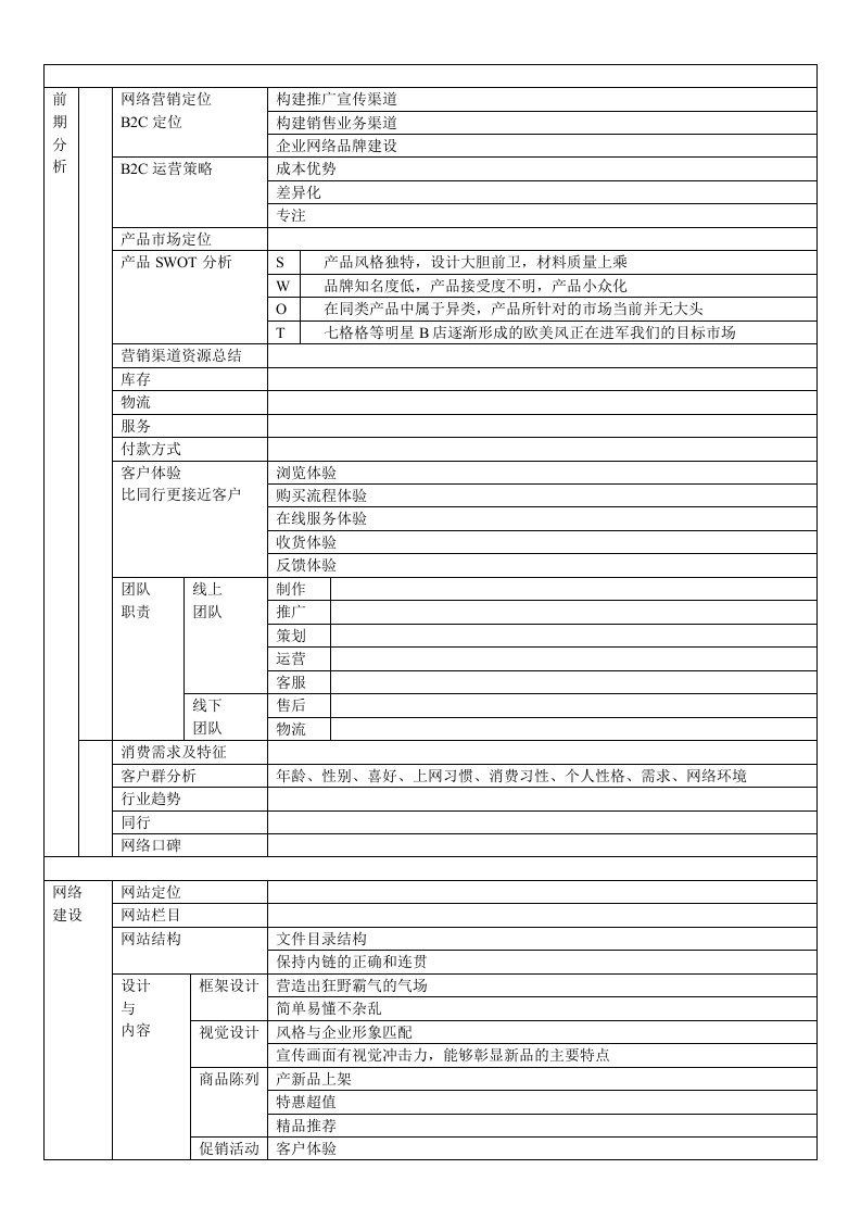 新品营销策划表1.0版