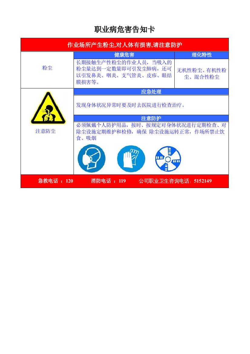 职业危害告知牌(全套)