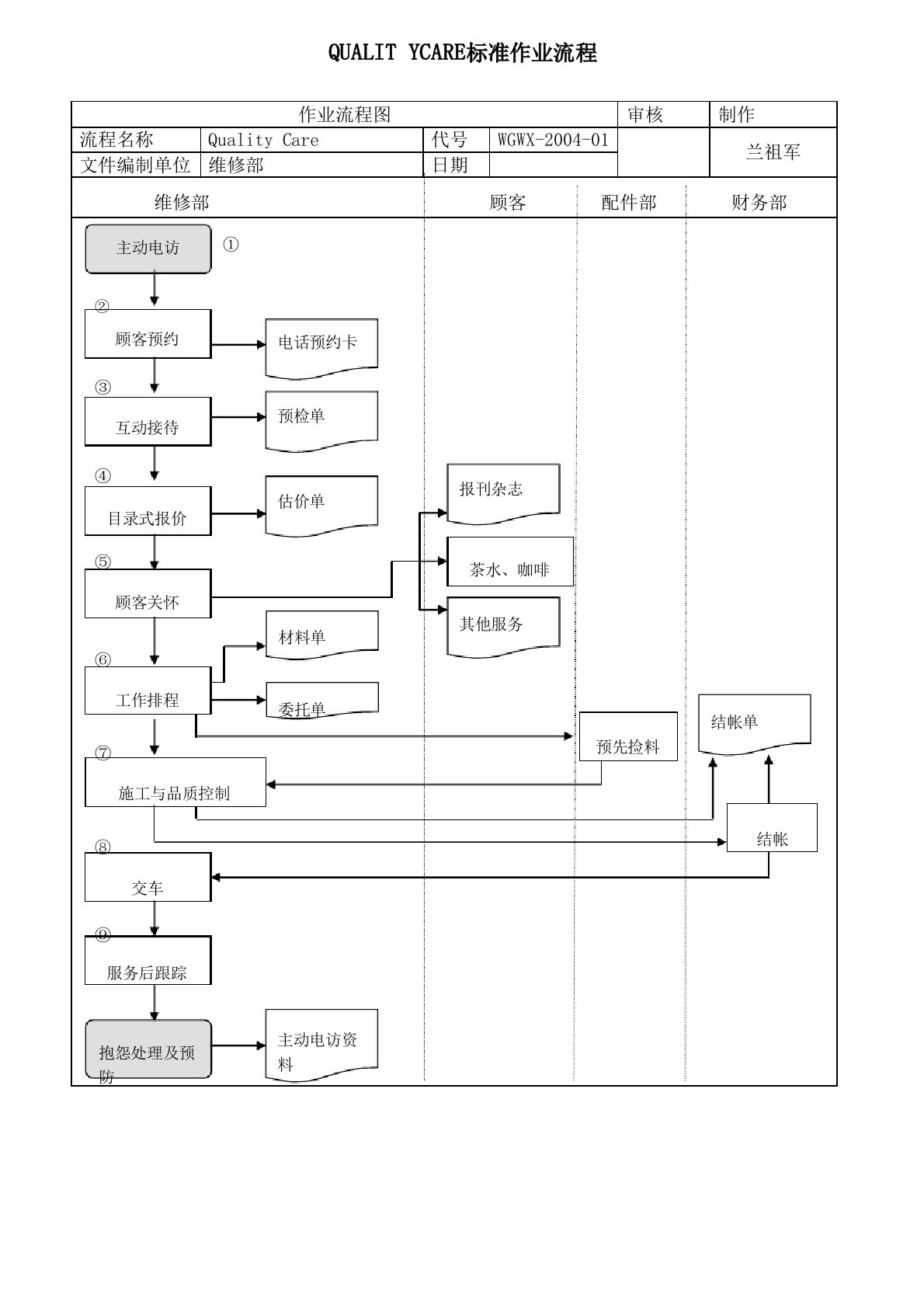 福特汽车售后流程指导手册