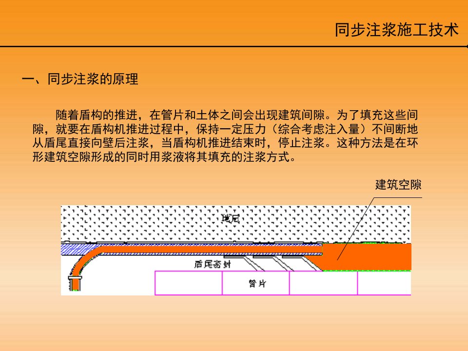 同步注浆施工技术