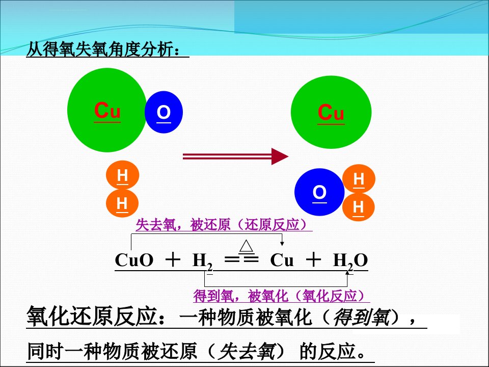 公开课氧化还原反应第一课时课件ppt