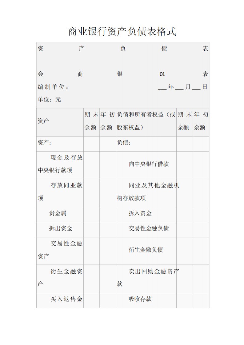 商业银行资产负债表格式