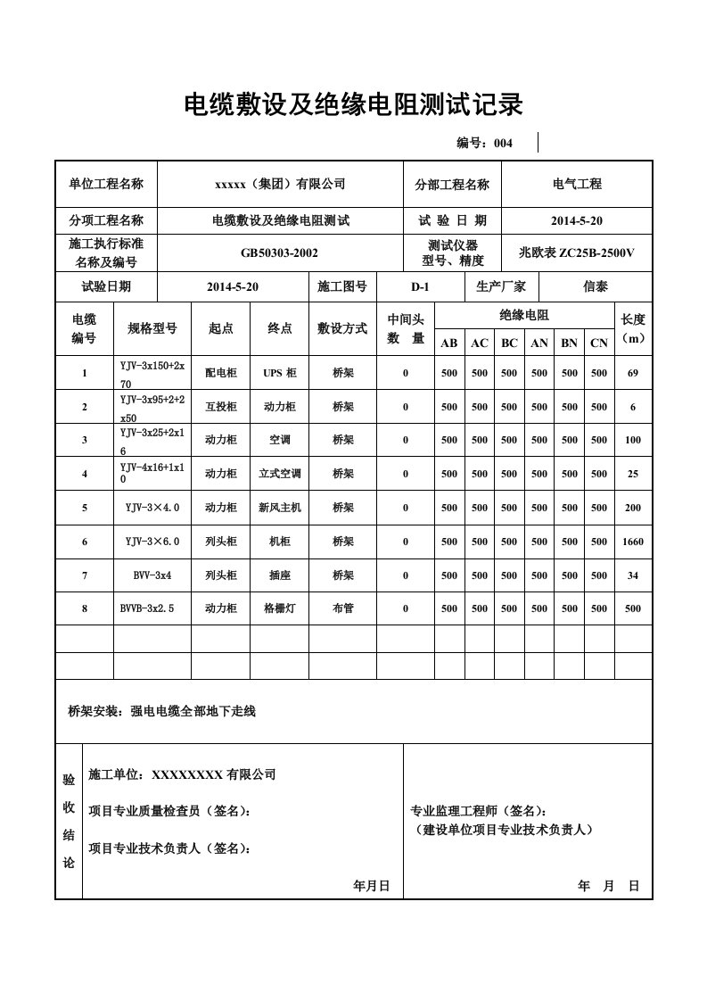 电缆敷设及绝缘电阻测验报告