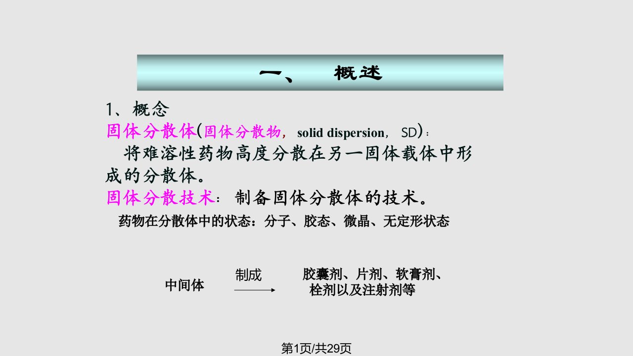 药剂学固体分散体PPT课件