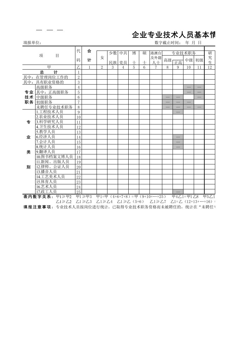 企业专业技术人员基本情况表