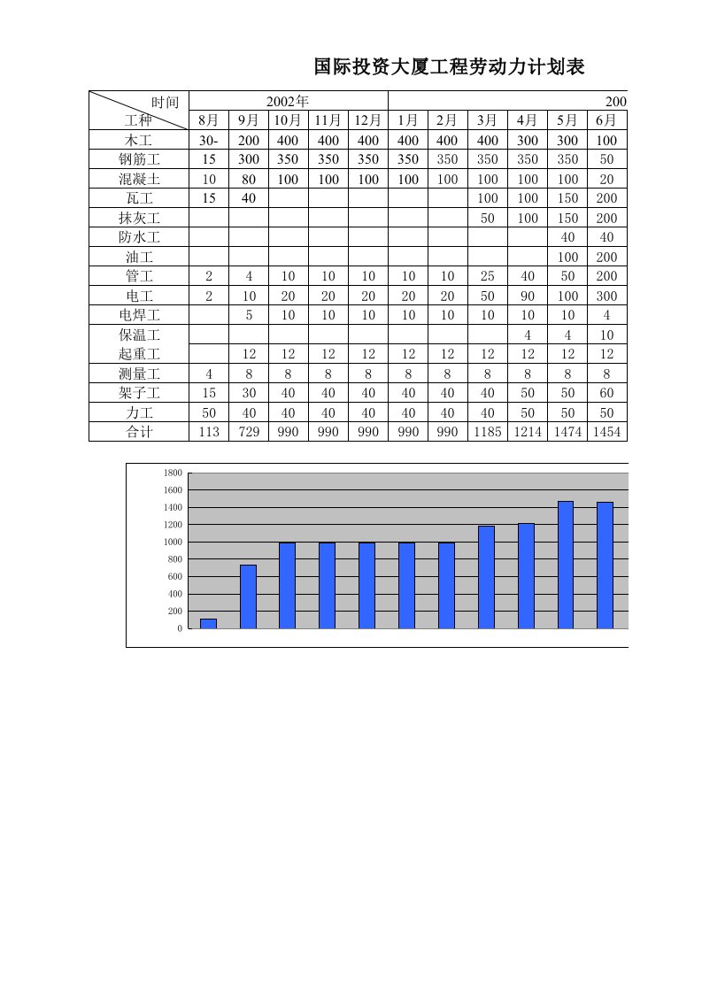 建筑资料-表38