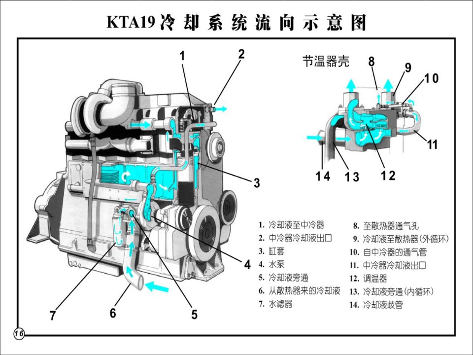 康明斯K19示意图