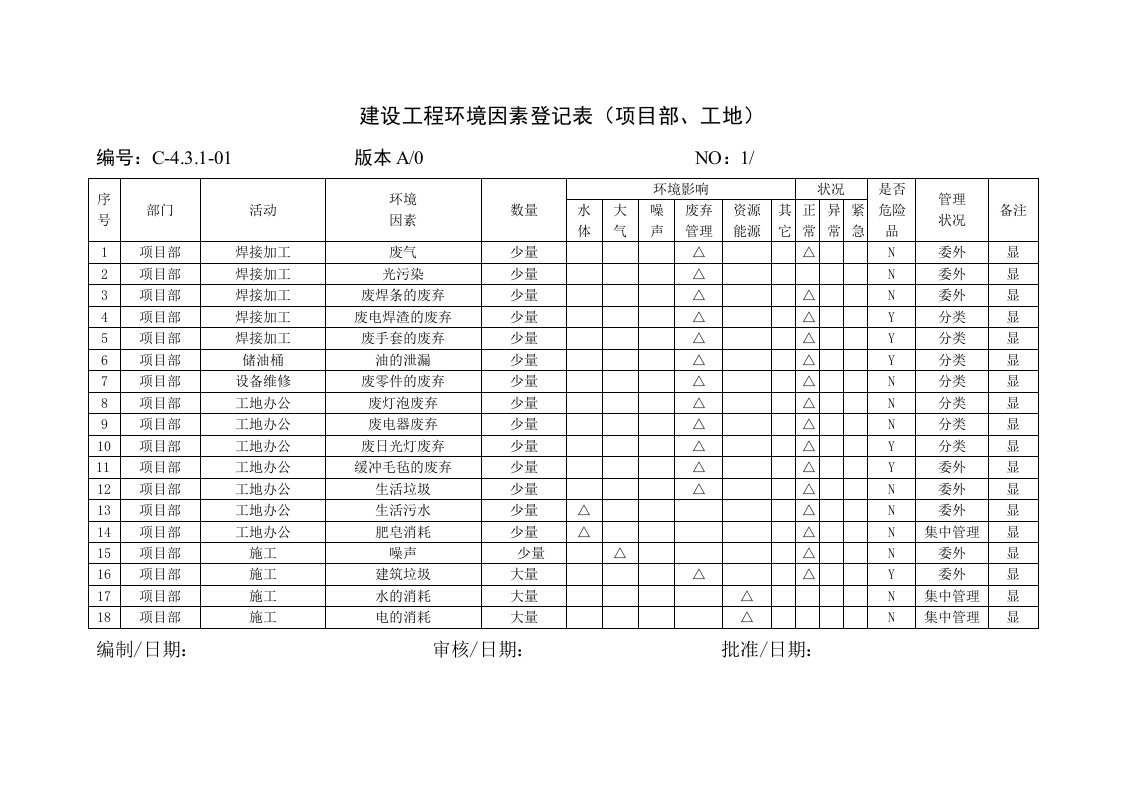 环境管理-环境因素登记表