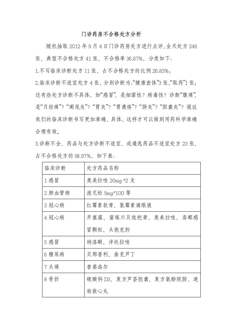 不合格处方原因分析