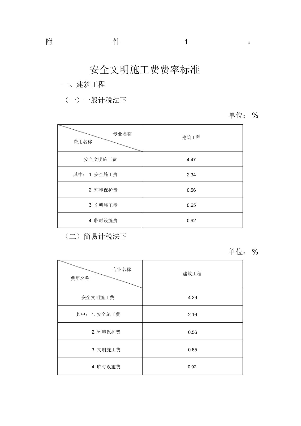 安全文明施工费费率标准