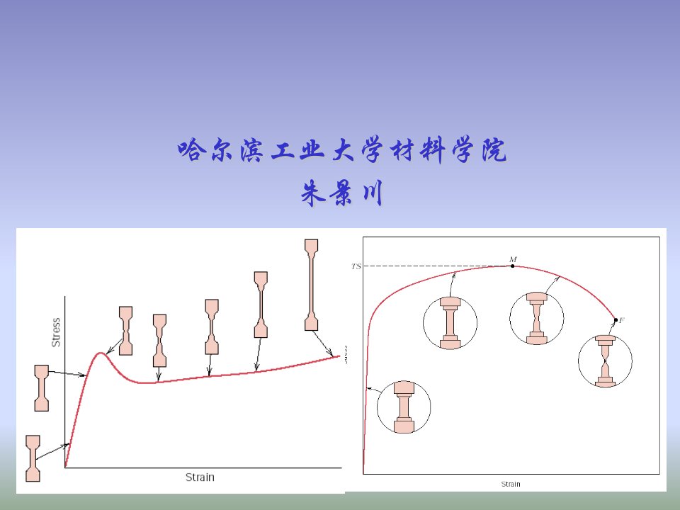 材料力学性能08